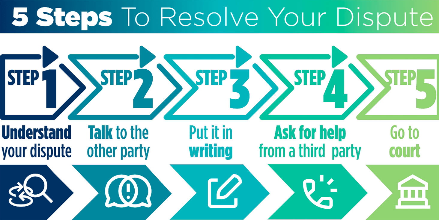Five Steps to Dispute Resolution